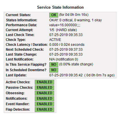 Updated Performance Data value